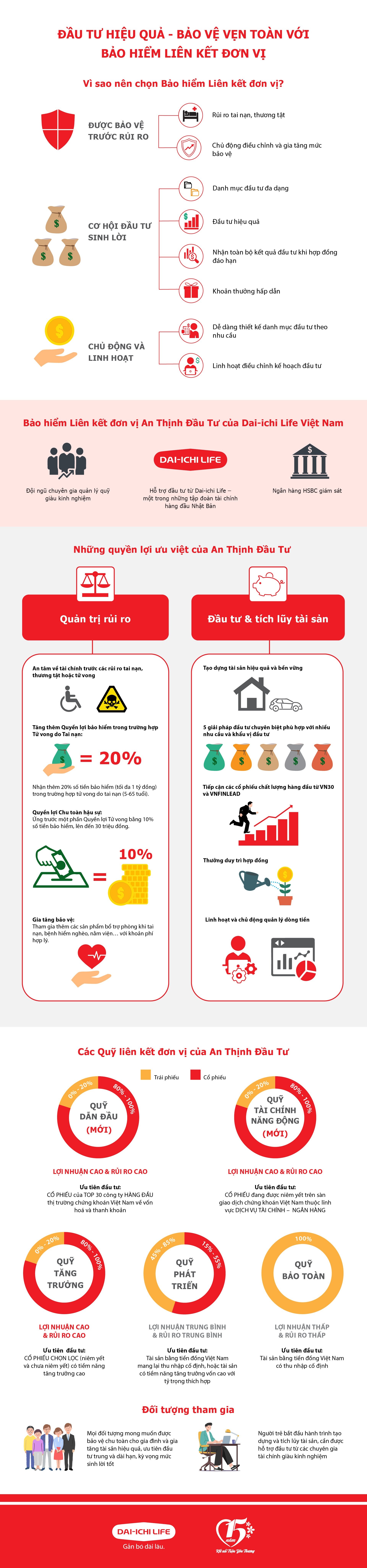 bao hiem,  dau tu hieu qua anh 1