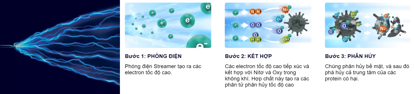 Dieu hoa Daikin anh 3