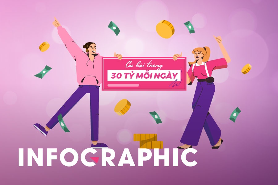 Nhung con so an tuong ve xo so Max3D sau 3 nam ra mat hinh anh