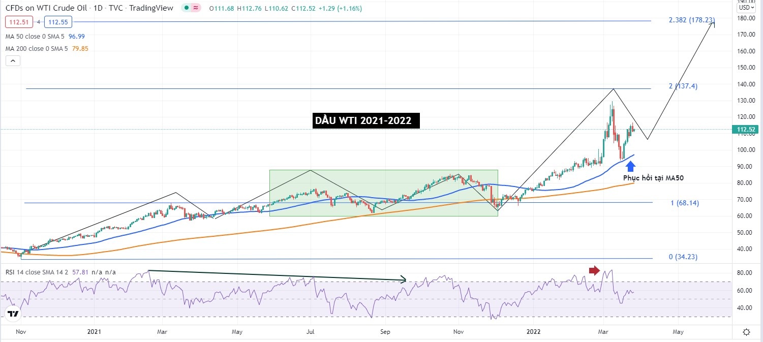 Bien dong gia dau anh 3