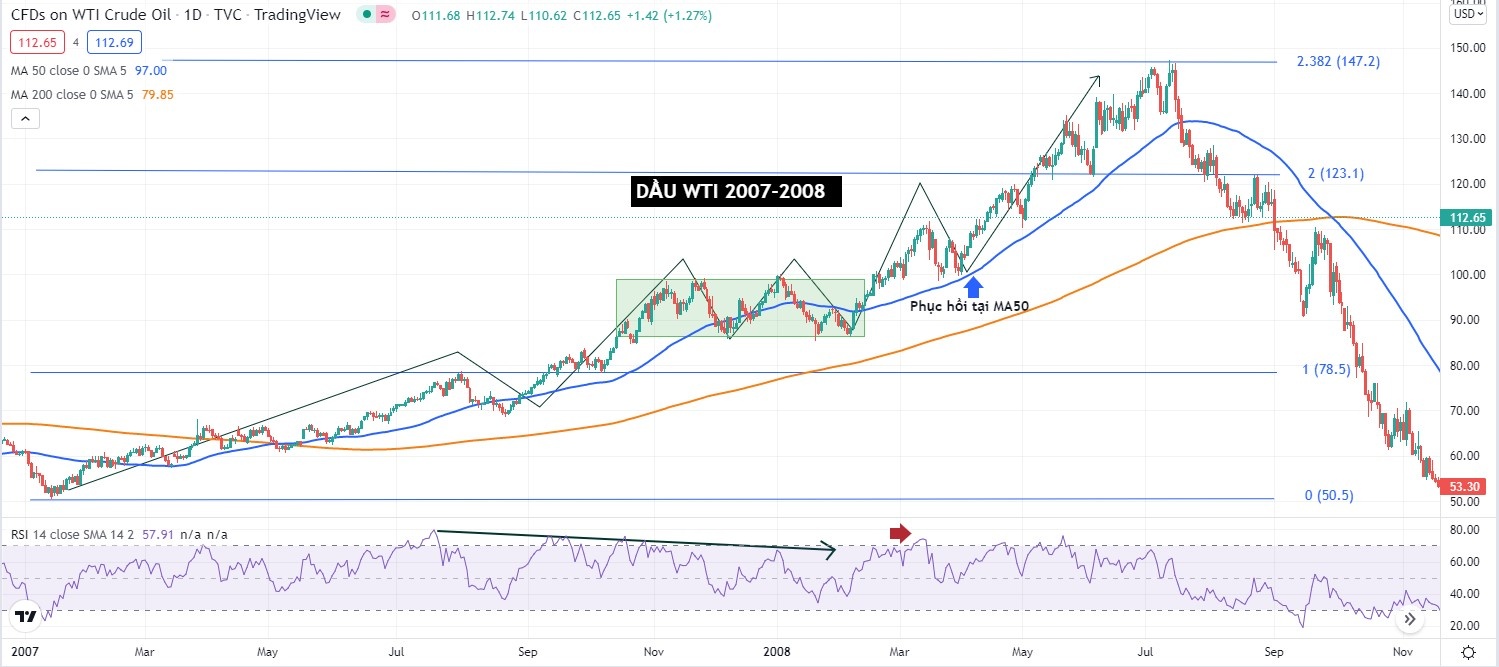 Bien dong gia dau anh 2