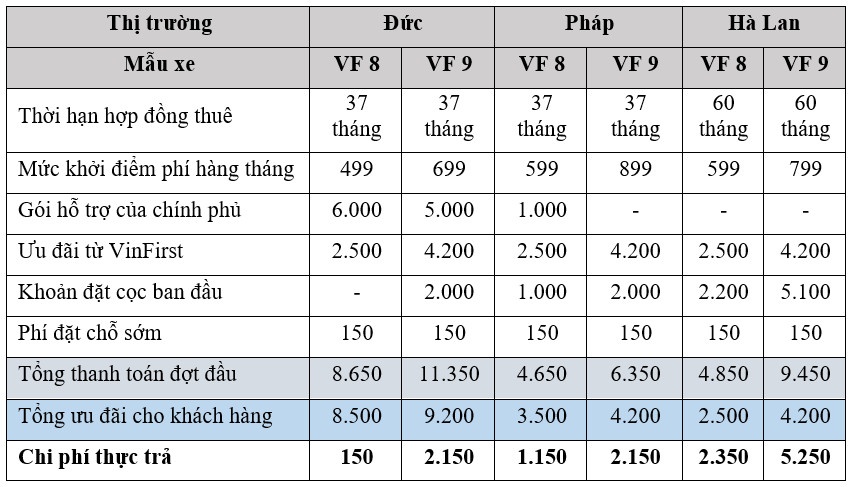Xe dien VinFast anh 3