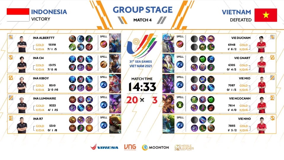 eSports,  the thao dien tu anh 2