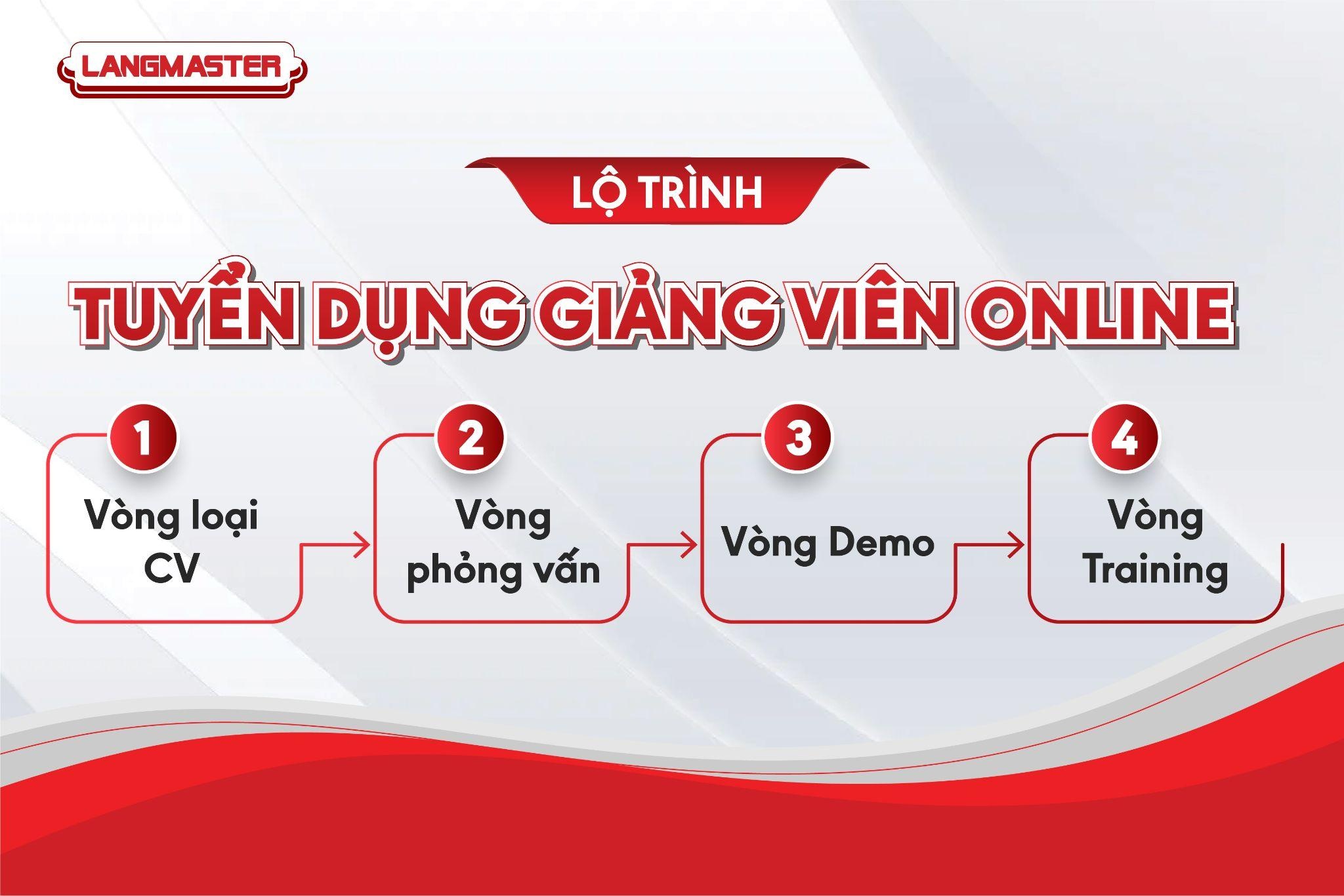 Langmaster,  giáo viên tiếng Anh ảnh 2 Langmaster,  giao vien tieng Anh anh 2