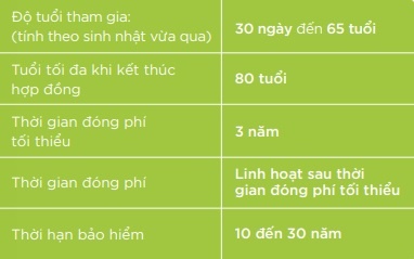 BIDV MetLife,  bao hiem nhan tho anh 2