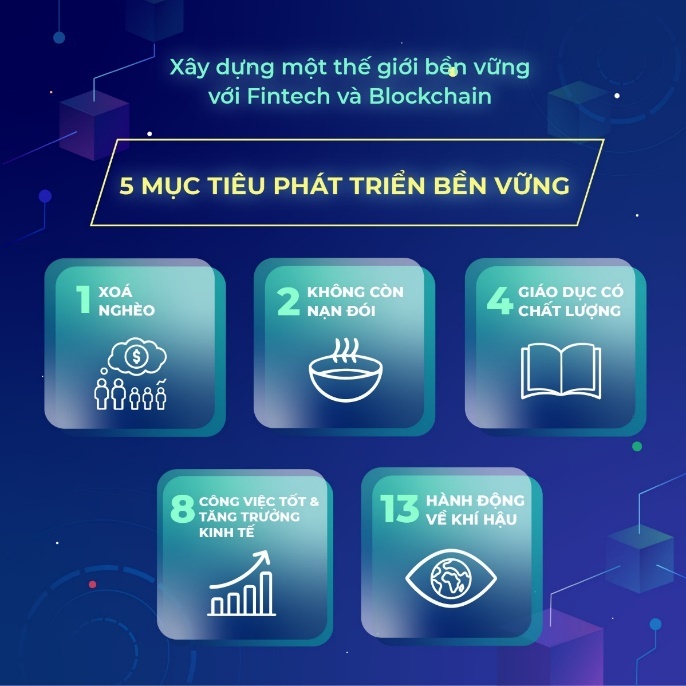 RMIT Fintech Blockchain 2022,  cuoc thi cong nghe anh 2