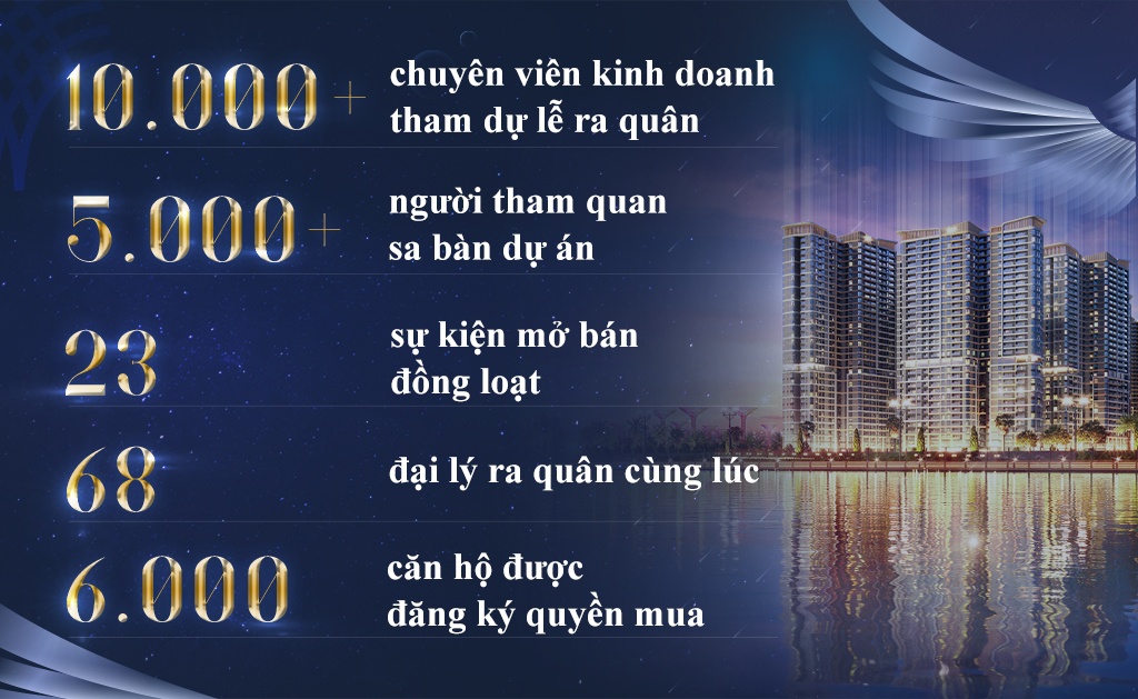 The Beverly Solari,  Vinhomes Grand Park anh 1