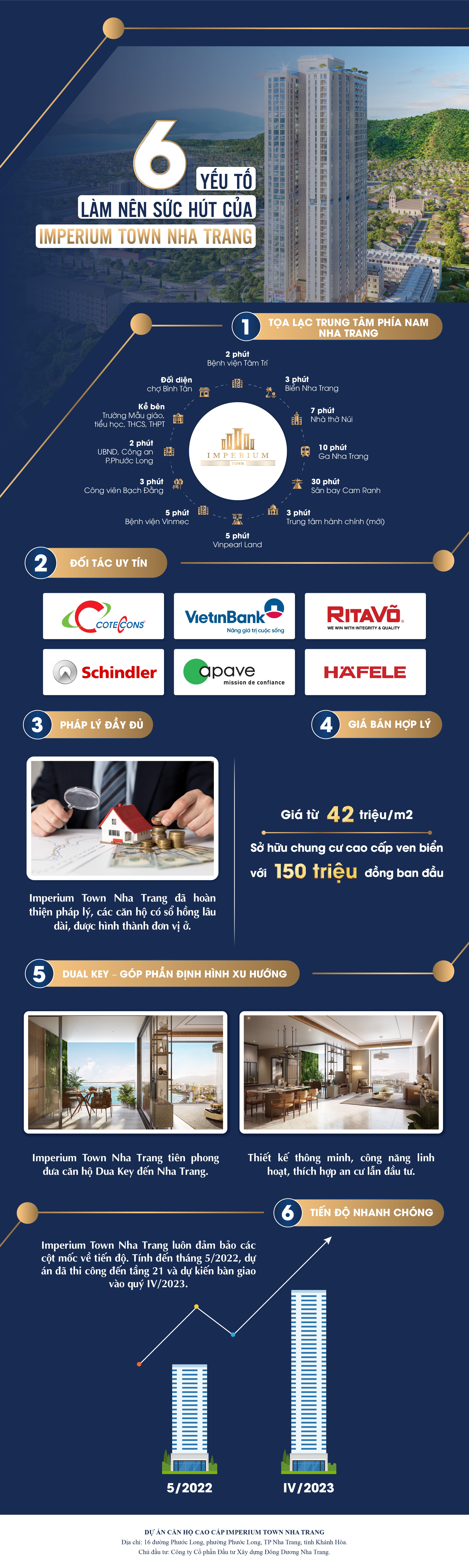 Imperium Town Nha Trang anh 1