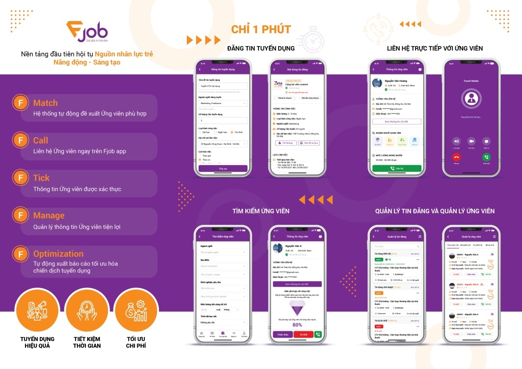 tuyen dung,  Fjob anh 5