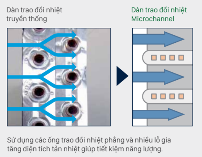Daikin,  dieu hoa anh 3
