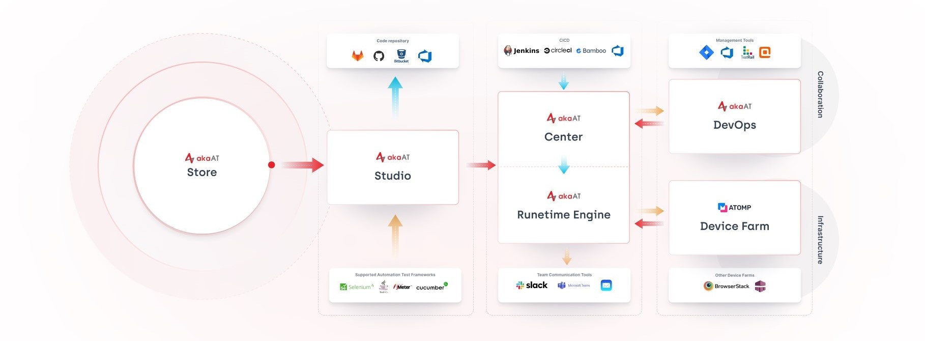 Phan mem FPT Software anh 2