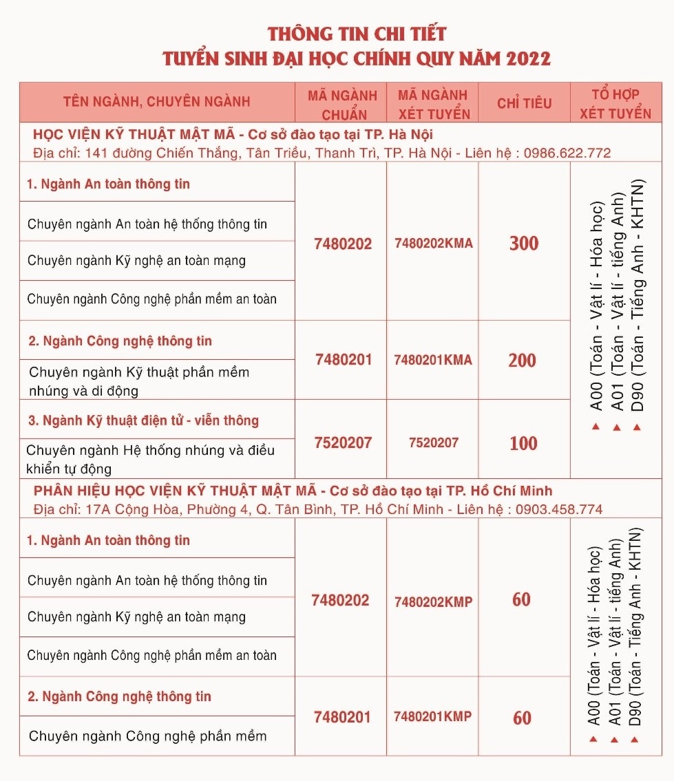 Hoc vien Ky thuat mat ma anh 1