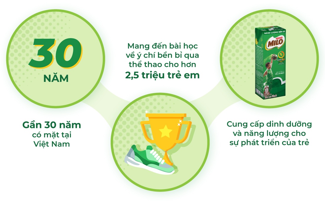 Nestle Milo,  Nang dong Viet Nam anh 4