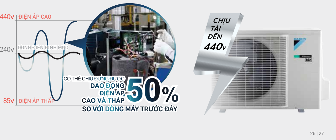 dieu hoa Daikin anh 3