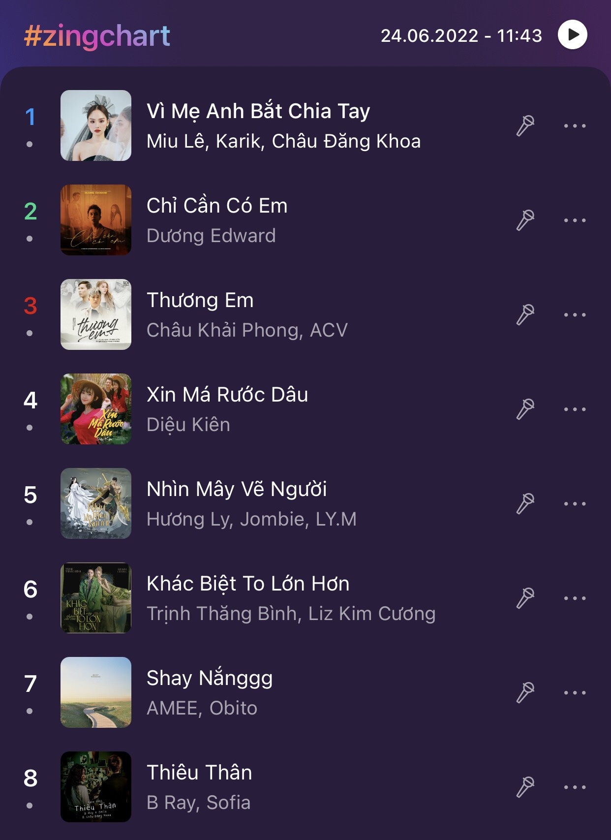 #zingchart,  Zing MP3 anh 1