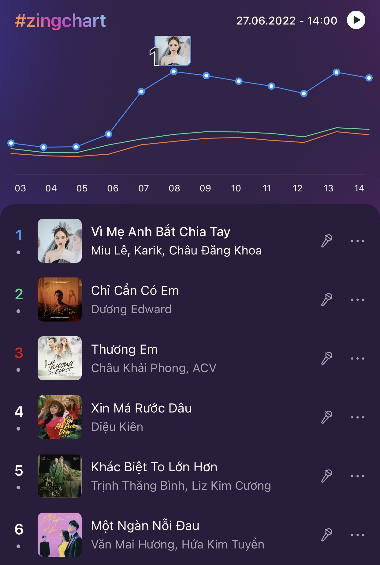 #zingchart real-time anh 1