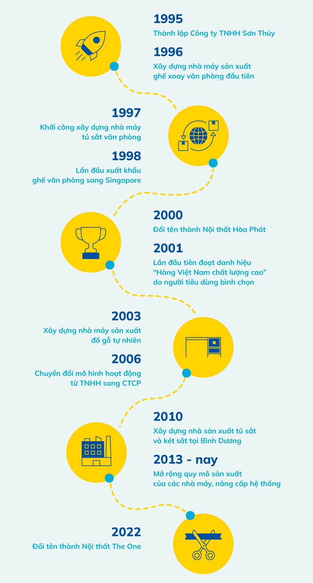 Nội thất Hòa Phát, Nội thất The One ảnh 2 Noi that Hoa Phat, Noi that The One anh 2