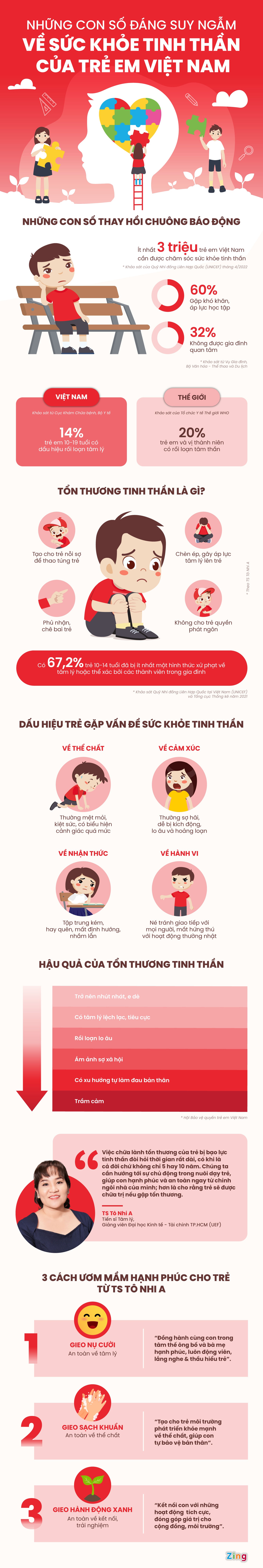 Unilever Viet Nam,  giao duc tre anh 1