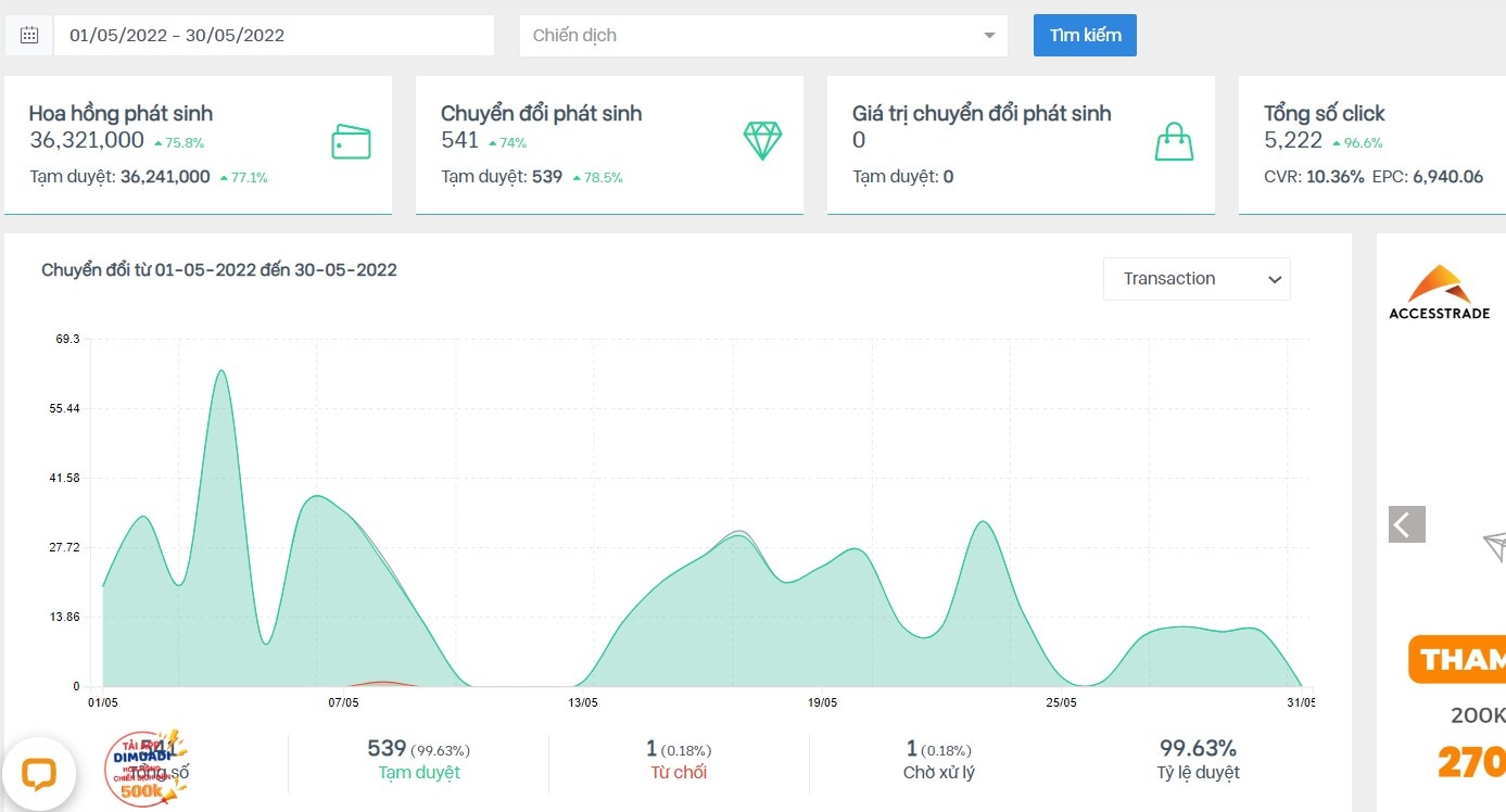 Access Mobile,  publisher anh 2