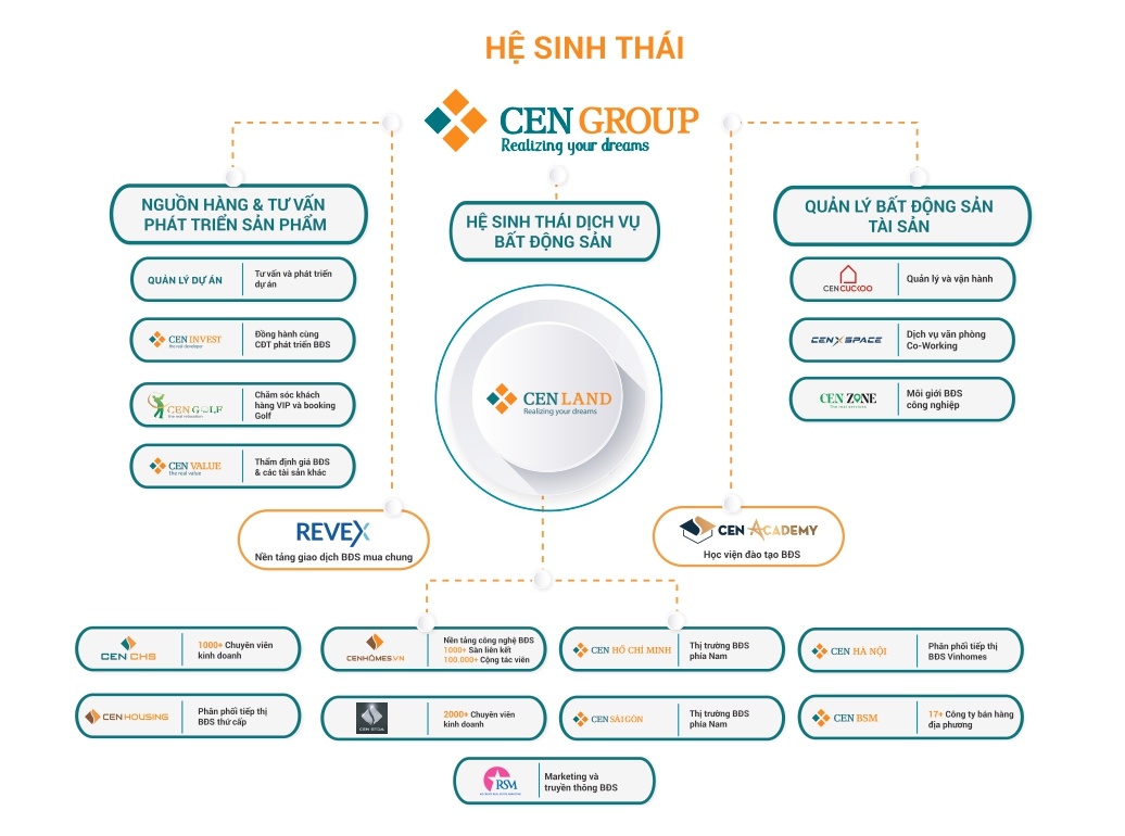 Cen Land anh 2