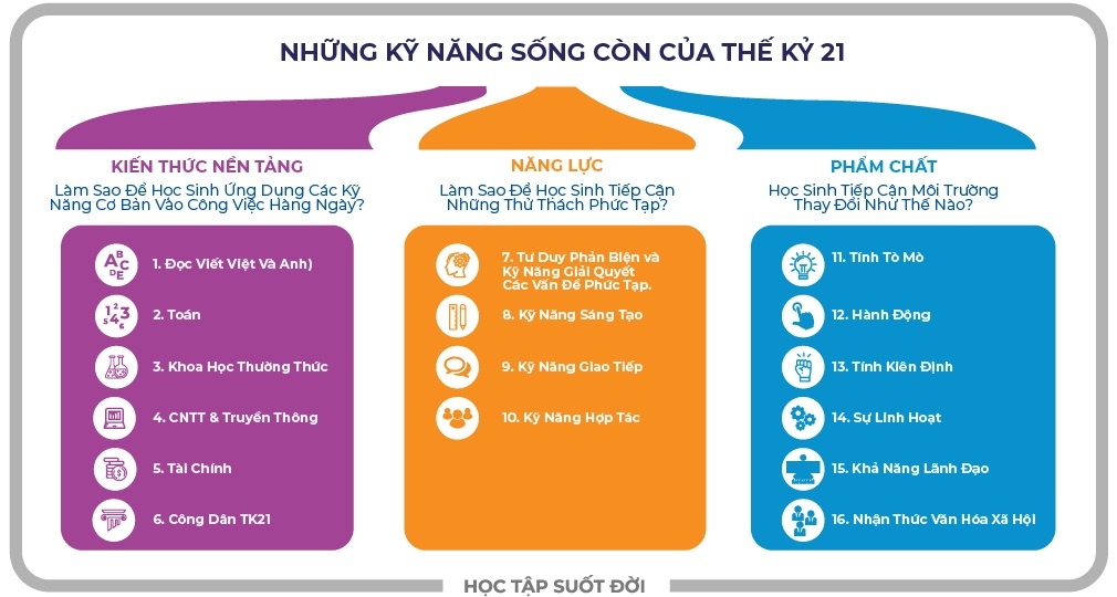 Trường Việt Anh TP.HCM,  công dân toàn cầu  ảnh 1 Truong Viet Anh TP.HCM,  cong dan toan cau anh 1