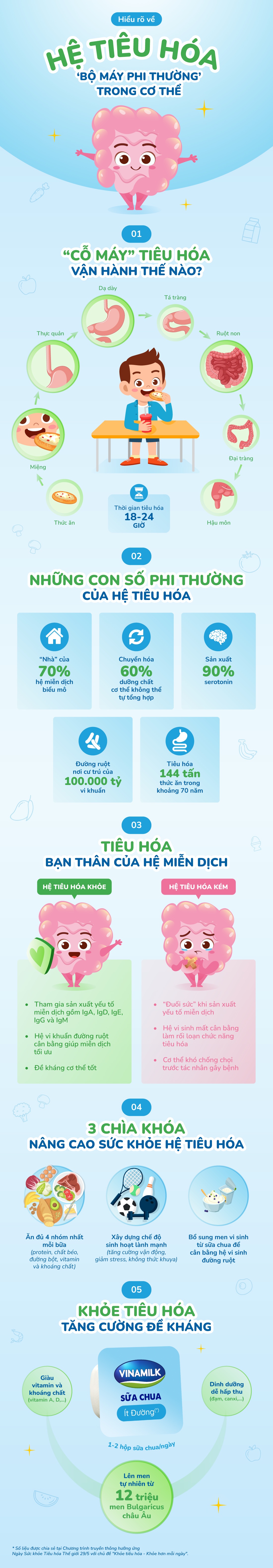 He tieu hoa,  Vinamilk anh 1