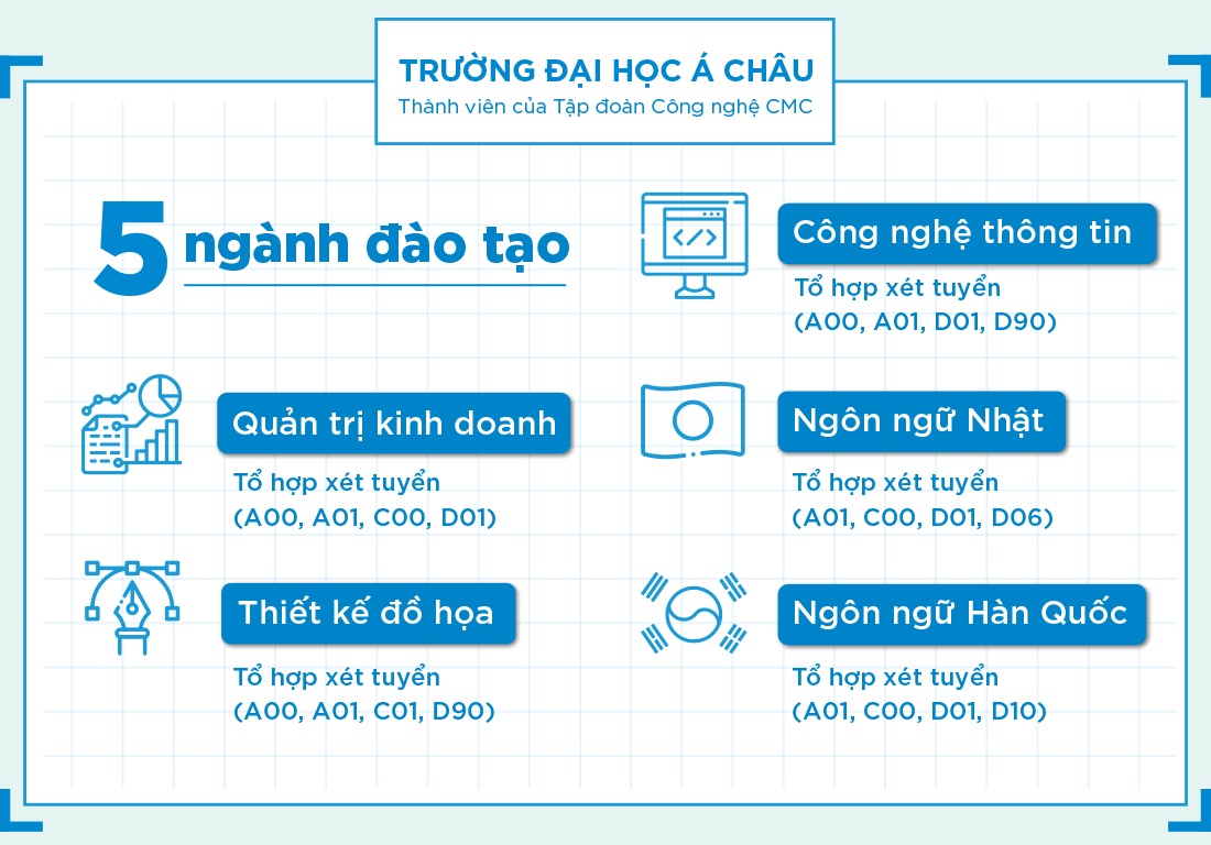 hoc nganh yeu thich,  nhan hoc bong anh 1