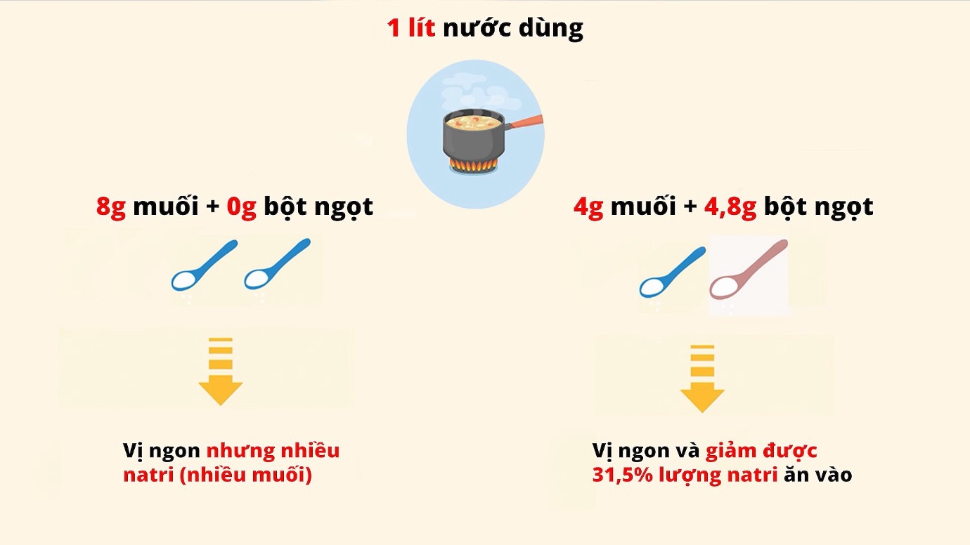 chăm sóc sức khỏe bữa ăn ảnh 3 cham soc suc khoe bua an anh 3