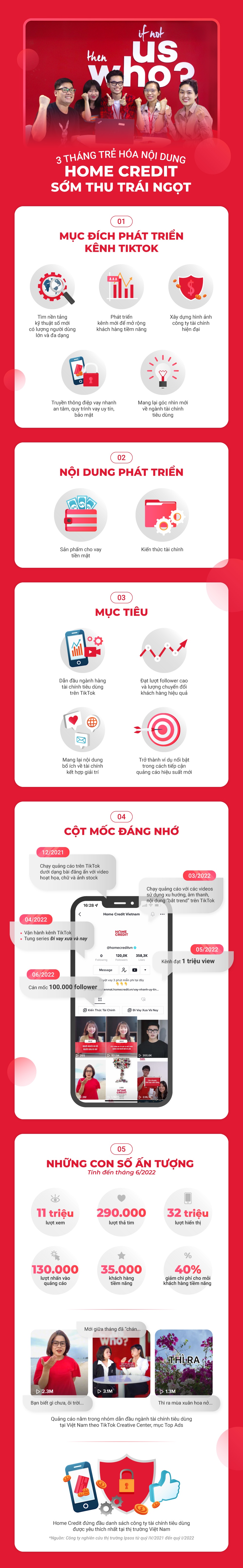 Home Credit,  phat trien noi dung TikTok anh 1