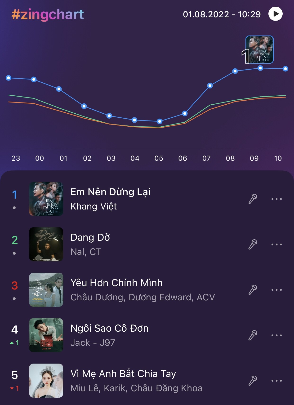 Zing MP3 ảnh 1 Zing MP3 anh 1