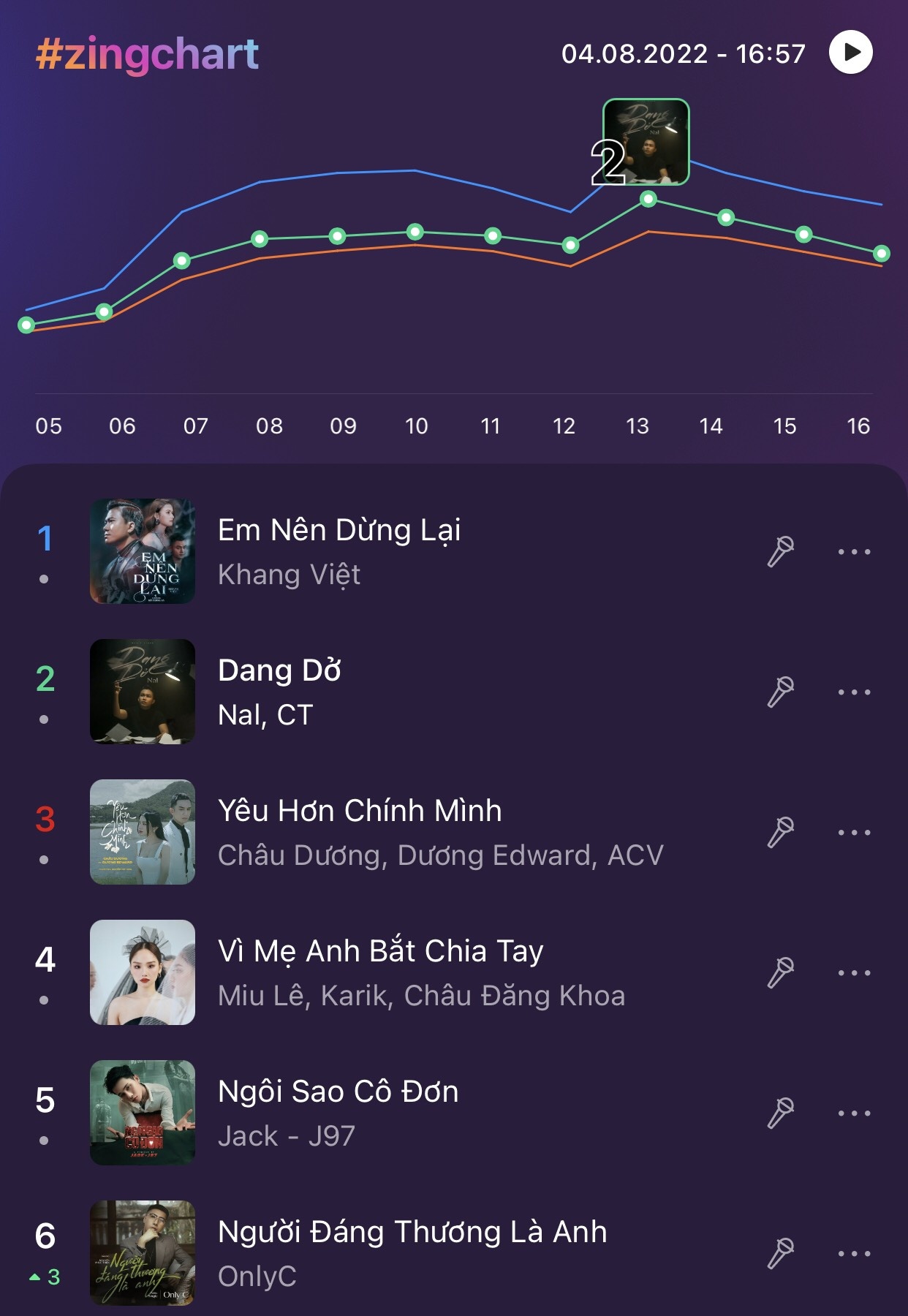 #zingchart real-time,  Zing MP3 anh 1