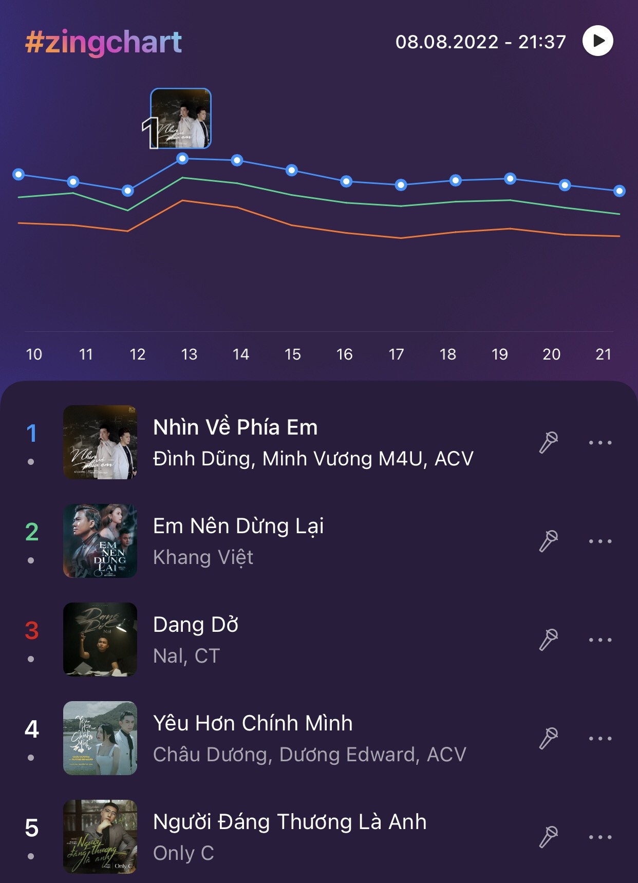 #zingchart,  Zing MP3 anh 1