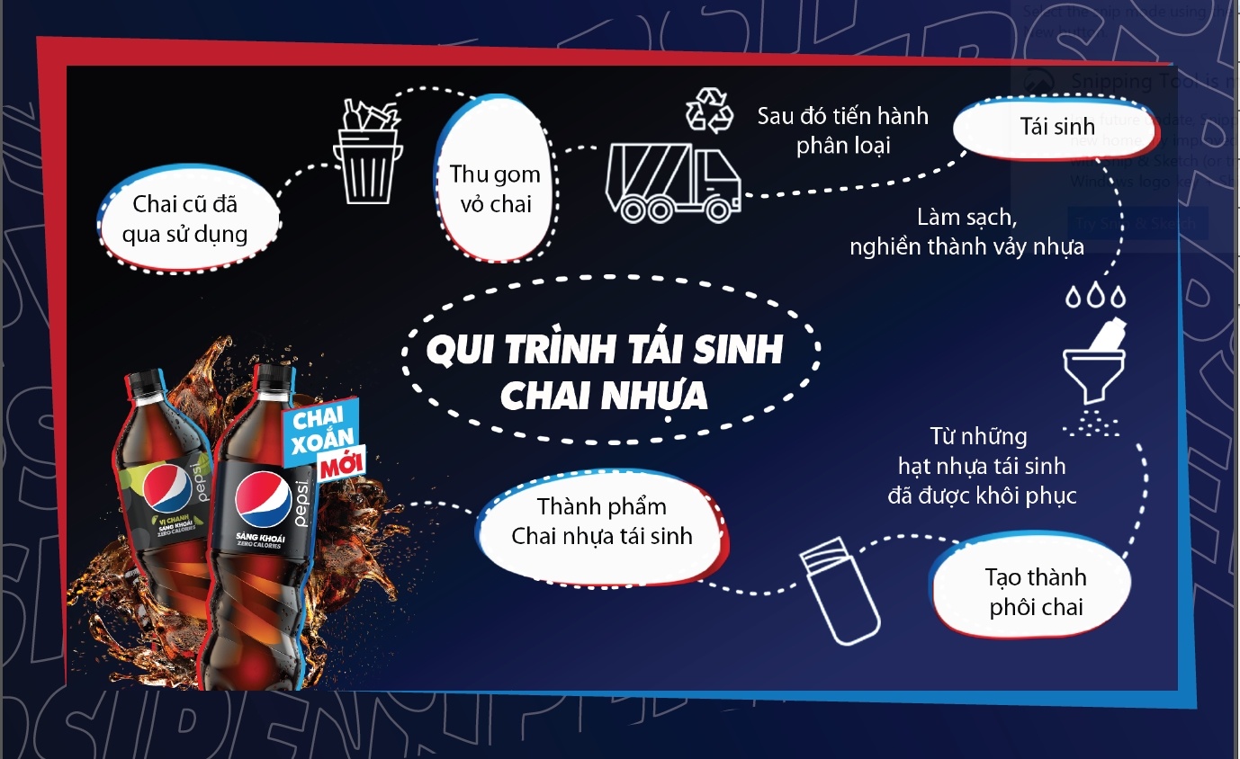 Suntory PepsiCo anh 3