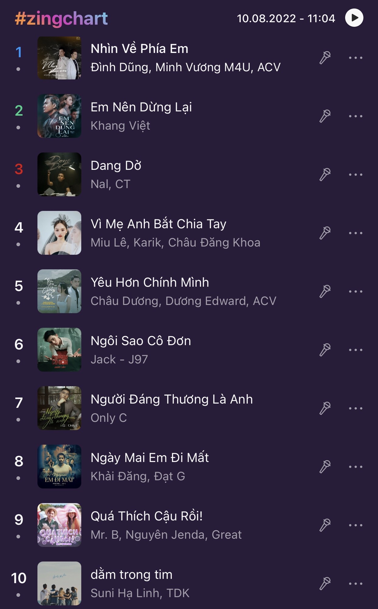 Zing MP3,  #zingchart real-time anh 1