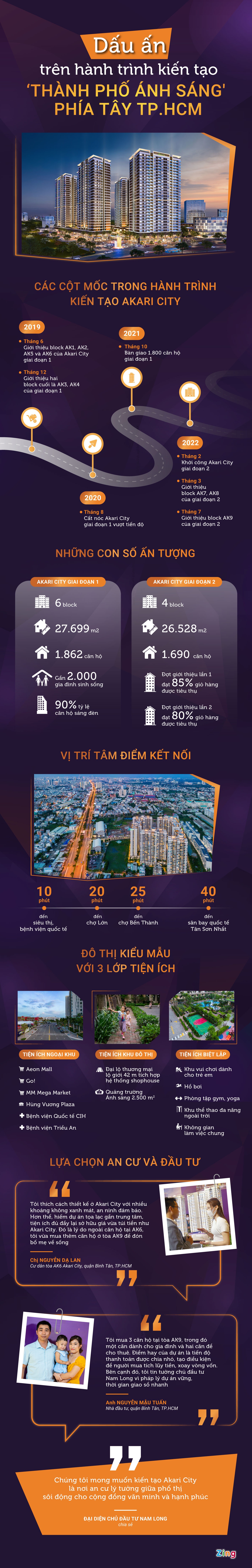 Akari City,  du an phia tay anh 1