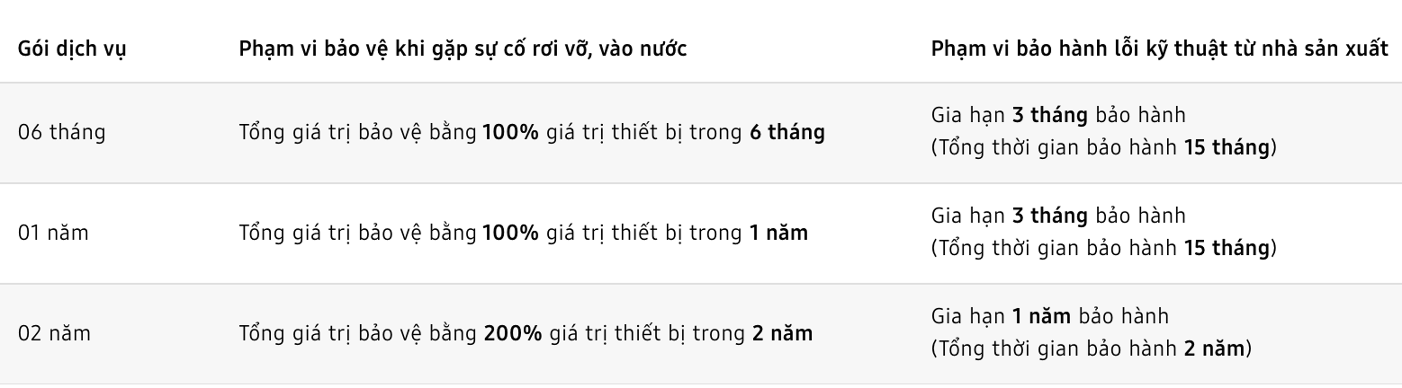 Samsung bao hanh anh 2