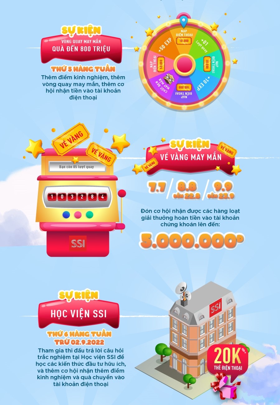 chung khoan SSI anh 2