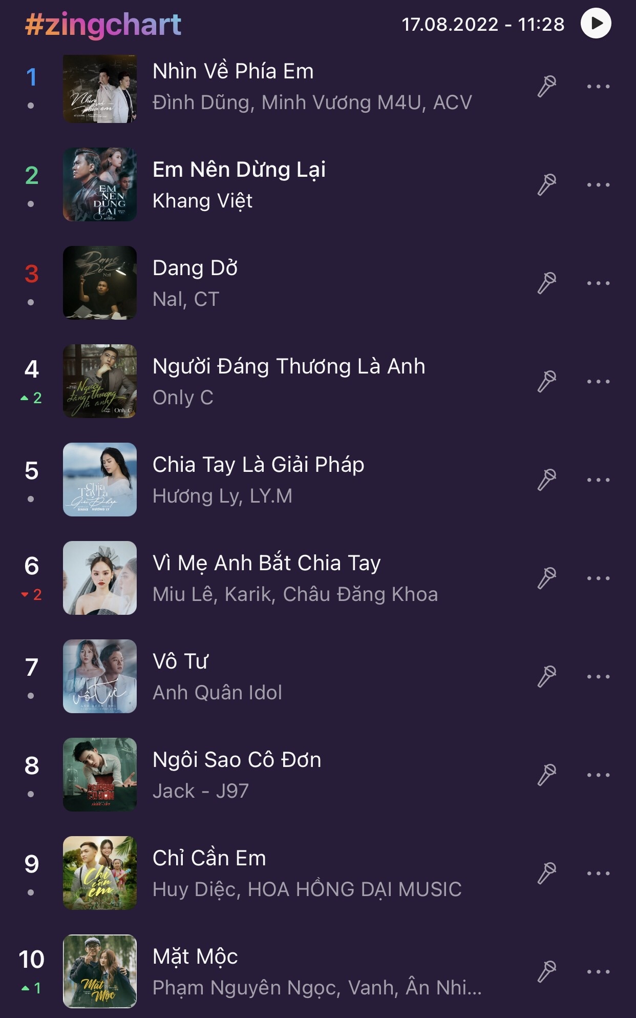 #zingchart real-time  ảnh 1 #zingchart real-time anh 1