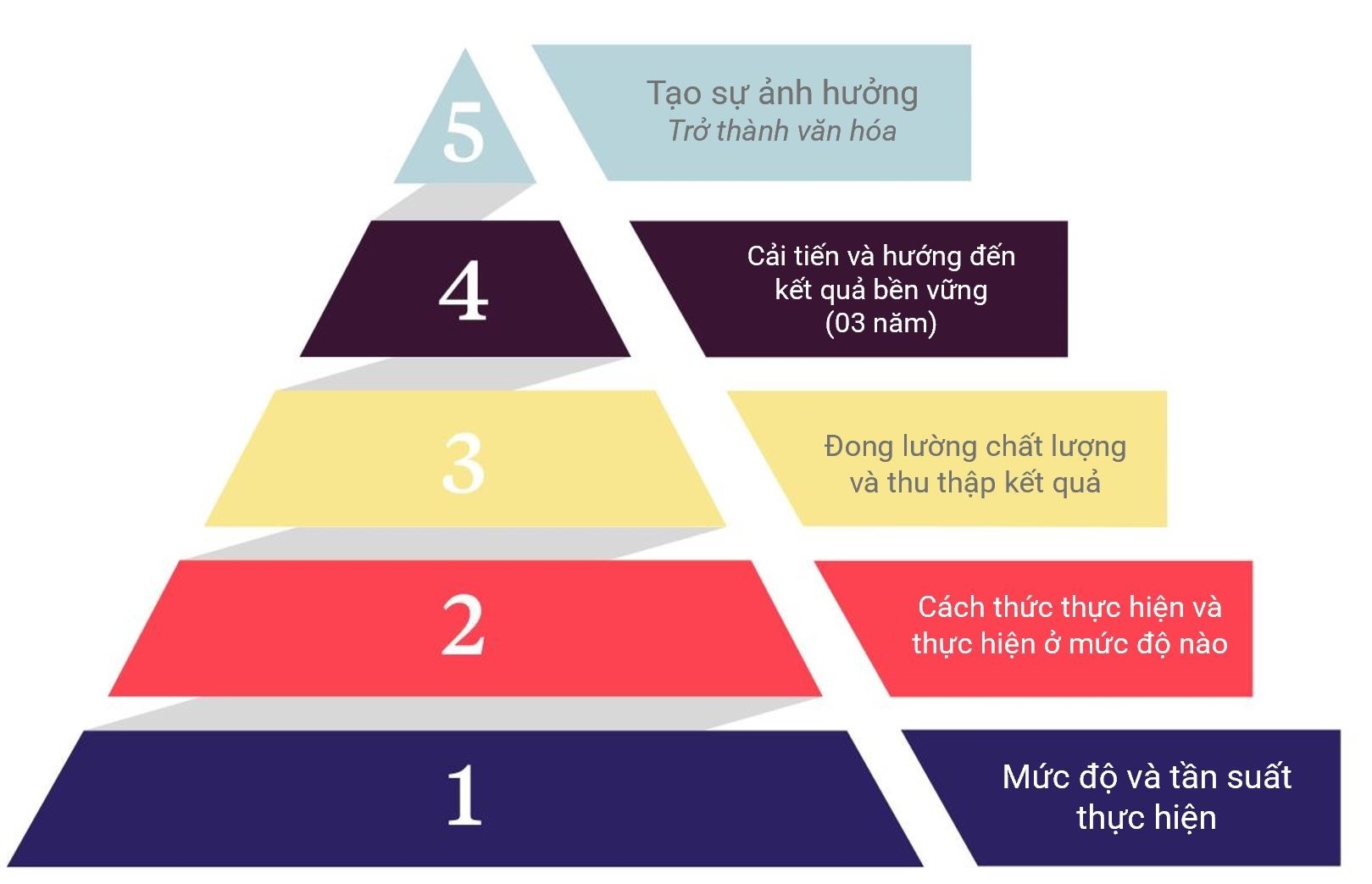 Kiem dinh giao duc anh 5