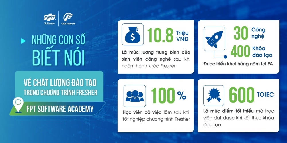 FPT Software Academy anh 1