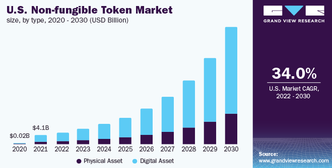 NFT,  NFTY Finance anh 1
