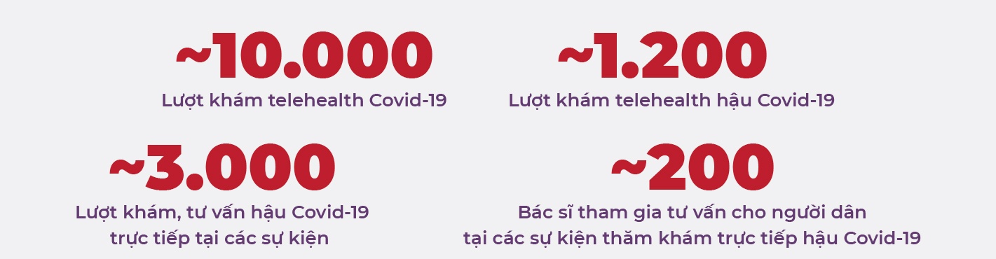 VinBrain,  Vin Group anh 2