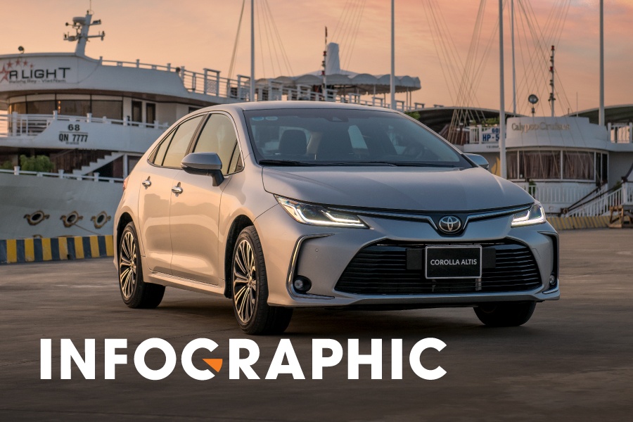 Hanh trinh hon nua the ky thay doi de but pha cua Corolla Altis hinh anh