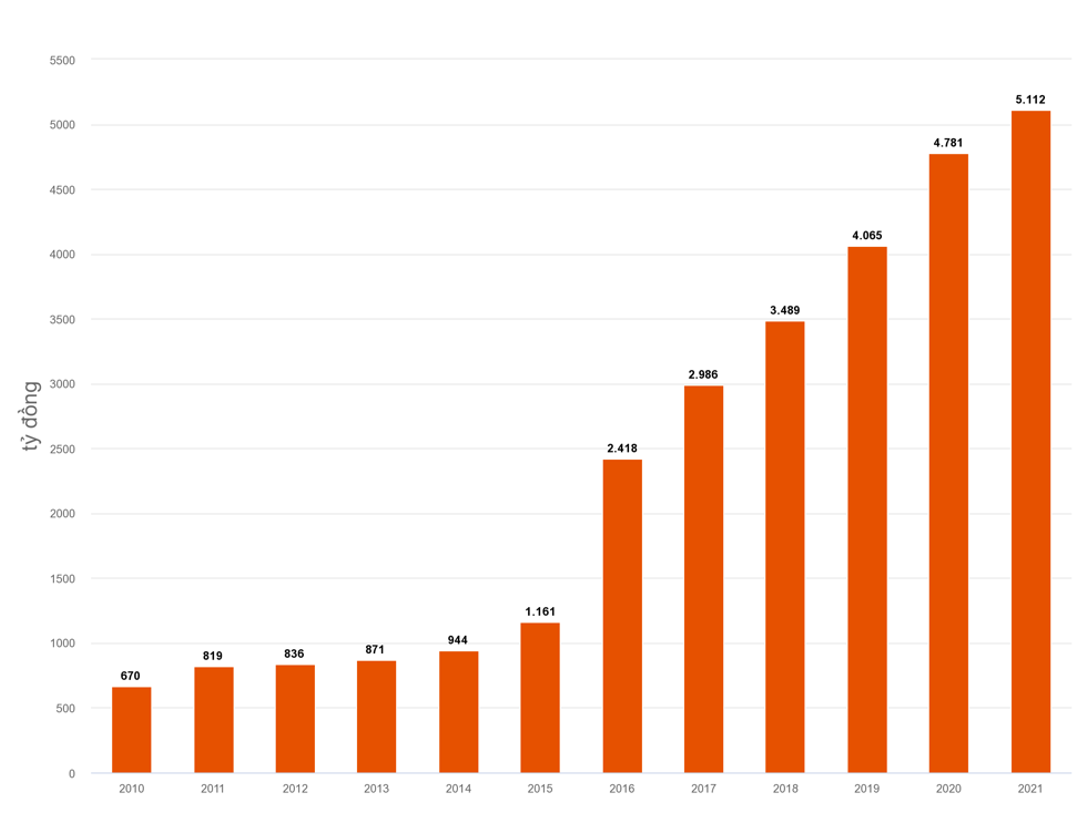 Chubb Life Viet Nam anh 2