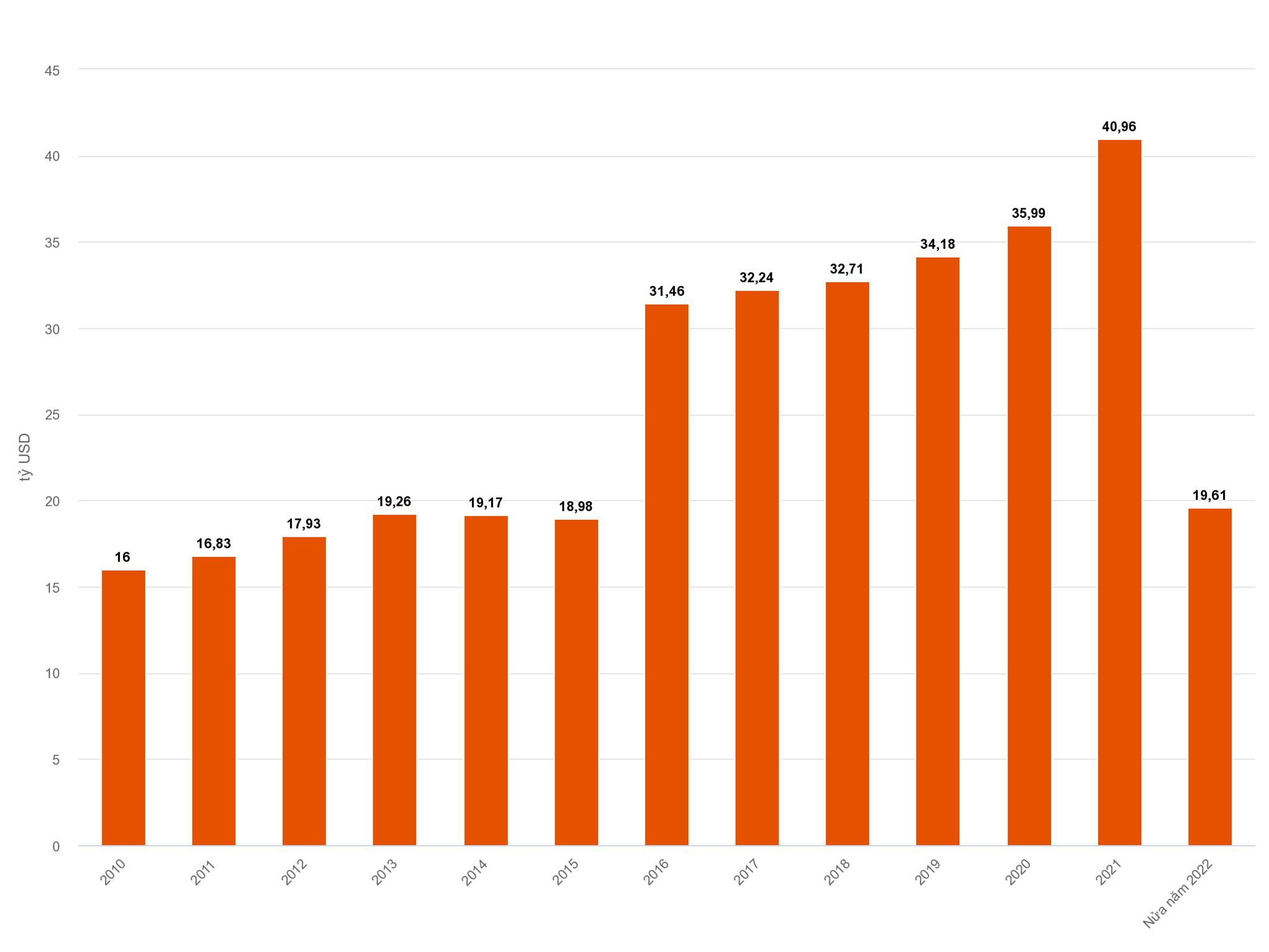 Chubb Life Viet Nam anh 3