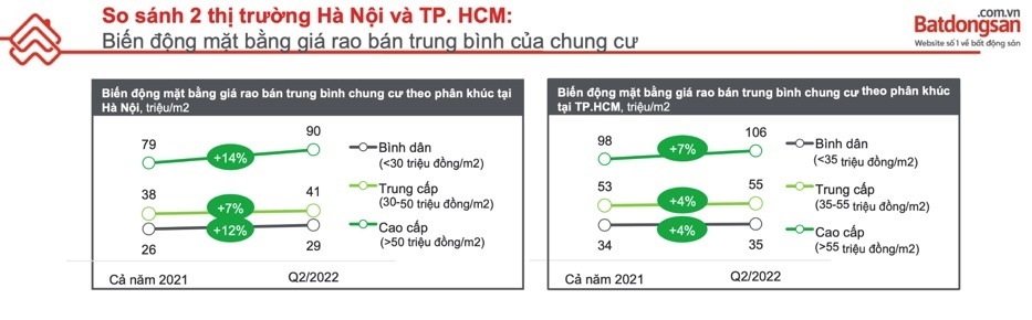 The Beverly Solari,  gia nha anh 1