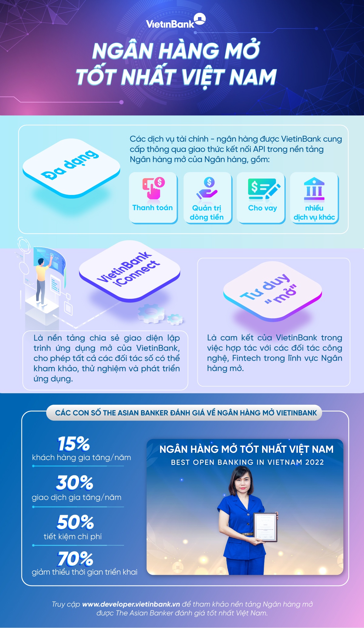 Ngan hang mo VietinBank anh 1