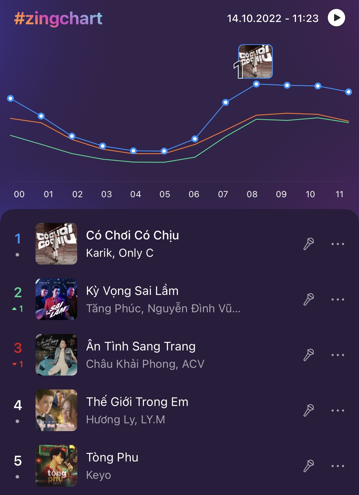 #zingchart,  Zing MP3 ảnh 1 #zingchart,  Zing MP3 anh 1
