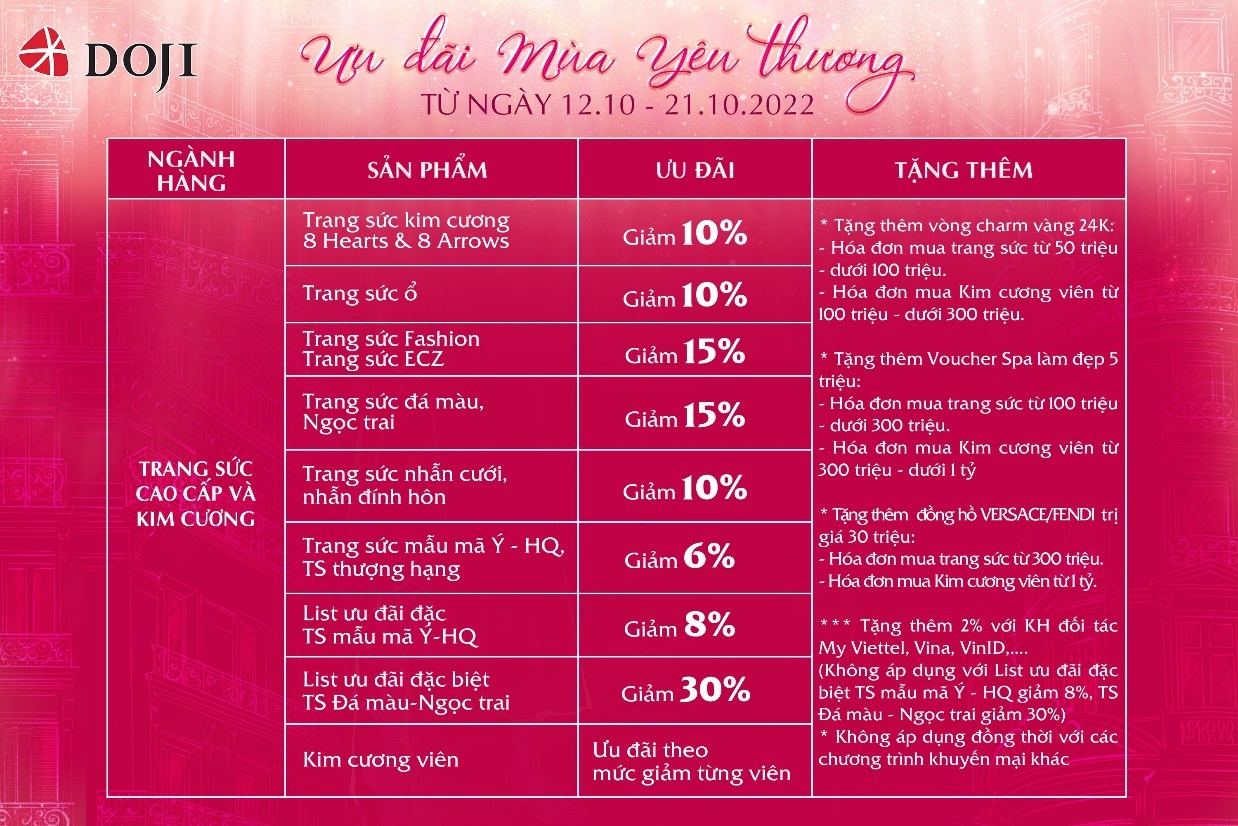 DOJI,  Thế Giới Kim Cương ảnh 5 DOJI,  The Gioi Kim Cuong anh 5