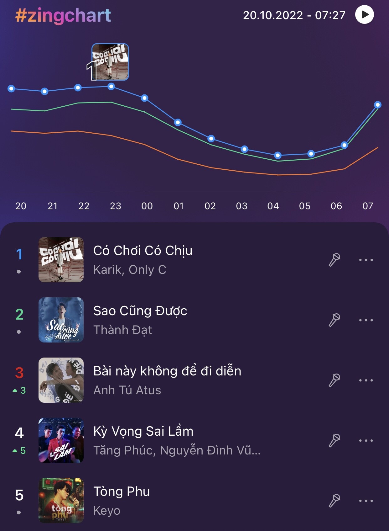 #zingchart real-time,  Zing MP3 anh 1